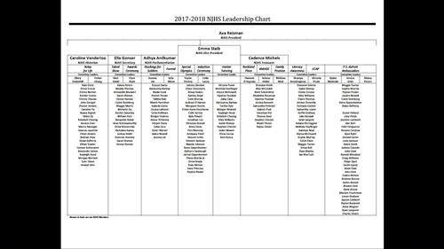 NJHS Leadership Chart 